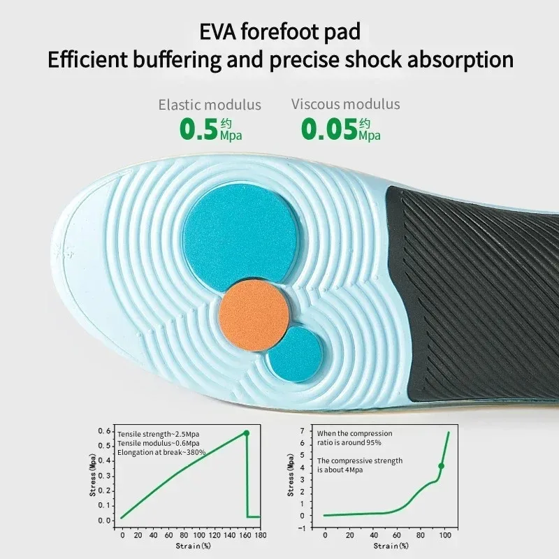 Ortopedyczne wkładki do butów  – Men'S Shoes Plantar Fasciitis recenzja i cena