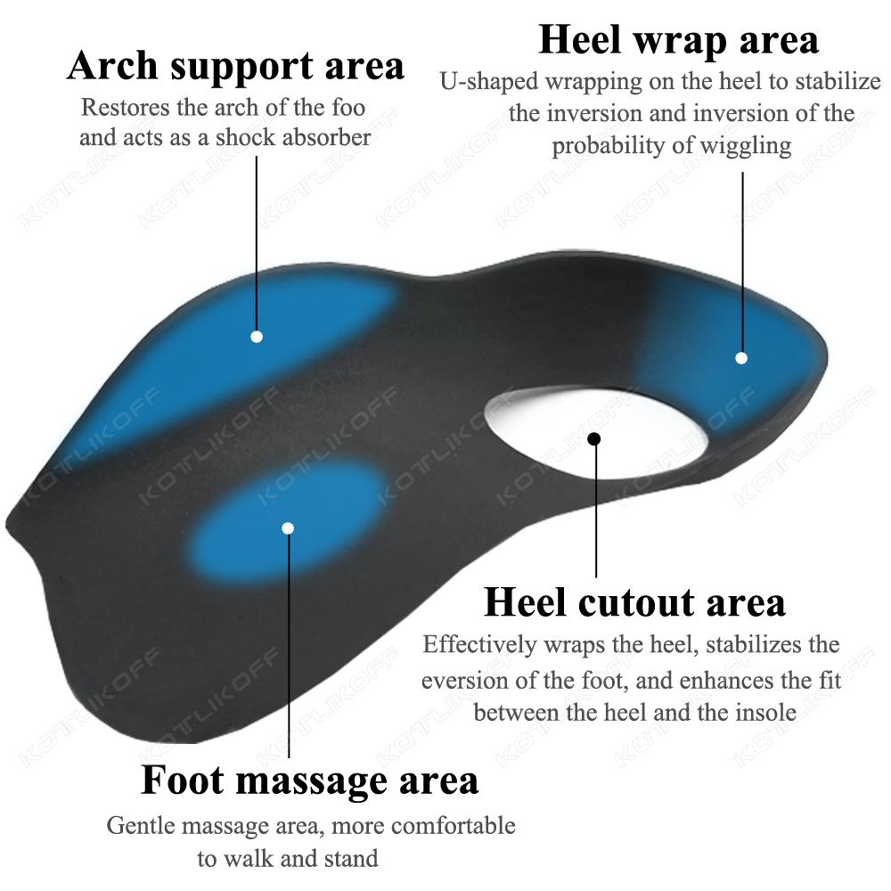 Wkładki ortopedyczne na płasko – Men'S Shoes Plantar Fasciitis recenzja i cena