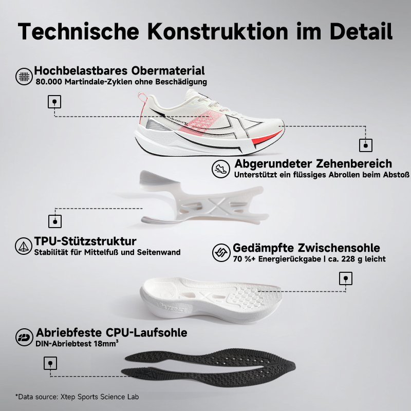 Buty do biegania Xtep 2000km 5 – Men'S Xtep Shoes recenzja i cena