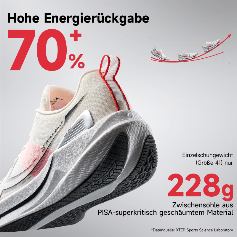 Buty do biegania Xtep 2000km 5 – Men'S Xtep Shoes recenzja i cena